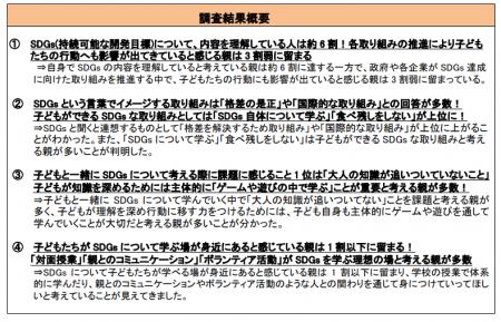 子どもがいる親世代に聞いた「SDGsに関する意識調査」