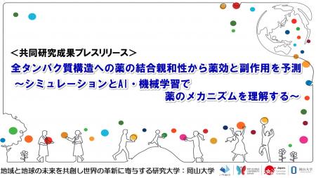 全タンパク質構造への薬の結合親和性から薬効と副作用