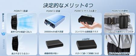 Bulonchi 夏季特価セール高性能空調作業服専用ファン