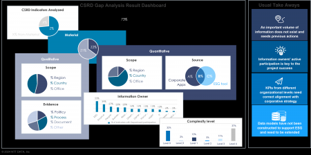 クニエ、「CSRD（企業サステナビリティ報告指令）対応