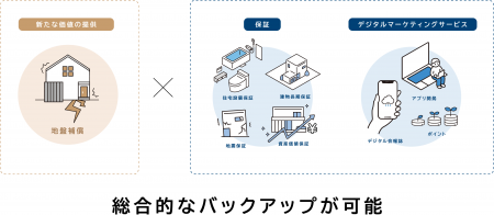 日本リビング保証、地盤ネット株式会社と業務提携「地