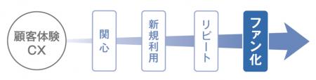 マーケティングセミナー『CXを可視化する新指標“FRS(R