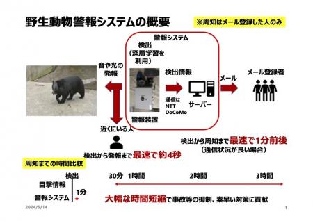 会津大学様と「AI威嚇警報機」の開発に関する共utf-8