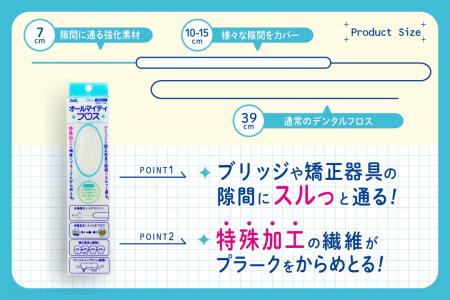 IWKイノベーション、スーパーフロス普及を目指し商品