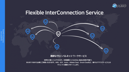 株式会社スホの新サービス『Flexible InterConnection