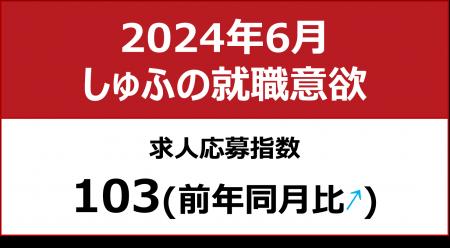 【しゅふの就職意欲調査 2024年6月】しゅふ求人の応募