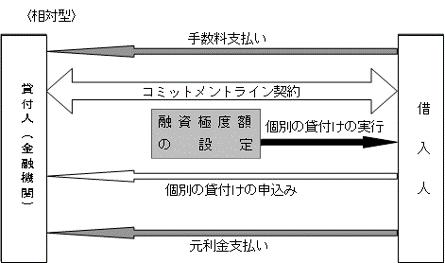 大和財託　紀陽銀行とコミットメントライン契約を締結