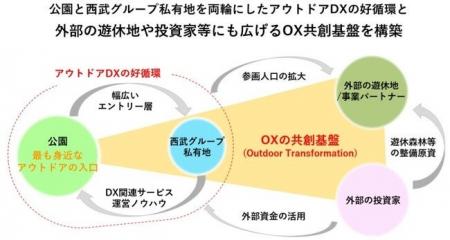 株式会社R.projectは、子会社である株式会社ヒーロー