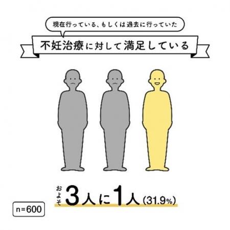 実は知らない、地域における医療格差を紐解く「不妊治