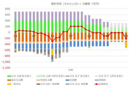 Excelで簡単に利用でき老後資金の不安を解消するutf-8