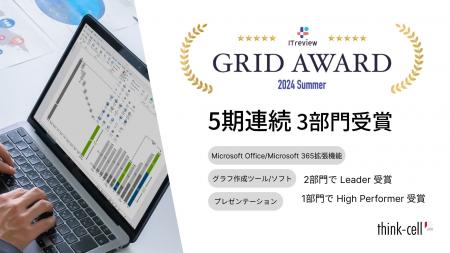 ５期連続、国内最大級のIT製品・SaaSレビューサイト「