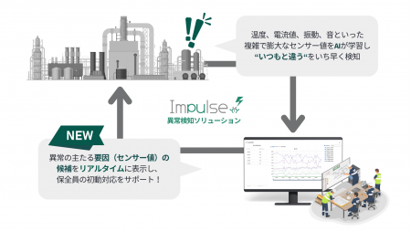 異常検知ソリューション「Impulse」、リアルタイムに