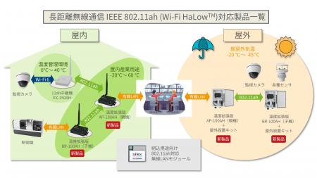 サイレックス、長距離無線通信 IEEE 802.11ah対utf-8