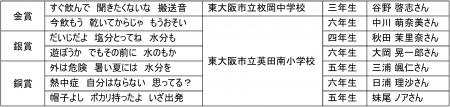 花園近鉄ライナーズ × 大塚製薬株式会社熱中症対utf-8