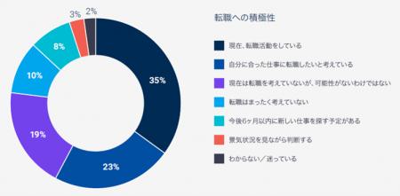 「人材トレンド2024」が公開：企業と従業員の間utf-8