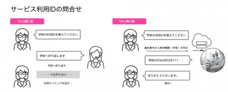 株式会社ベネッセコーポレーション学校向け教育事業（