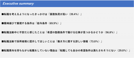 薬剤師の転職活動に関する動向調査