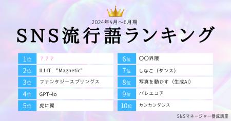 SNS流行語ランキング2024年2Q発表！　3位「ファンタジ