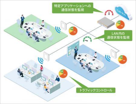 【新シリーズ登場】DX時代のネットワークを支えutf-8