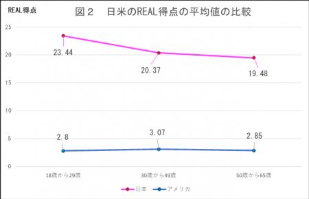 性犯罪に対する偏見「レイプ神話」の受容度を測定する