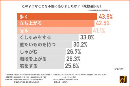 脱腸が引き起こす日常生活の変化とは？『立つ』『歩く