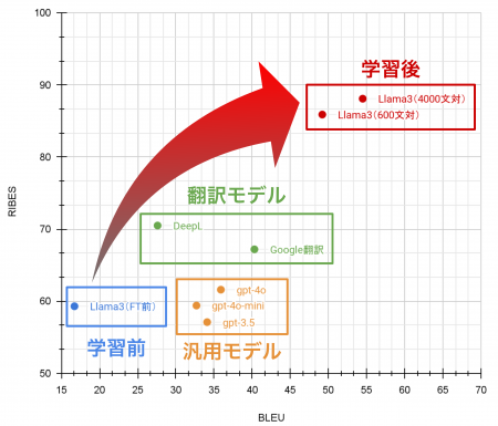 【京大発・松尾研発スタートアップ エムニ】ファイン