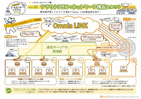 大好評シリーズ第4弾！コールセンター・電話の仕組み
