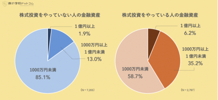 【全国１万人アンケート調査】株式投資をやってutf-8