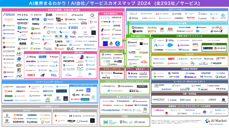 【最新AI業界まるわかり！】「AI Market」が生成AI分