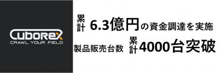 強いアシコシ技術で現場にキツいがない世界を目指すCu