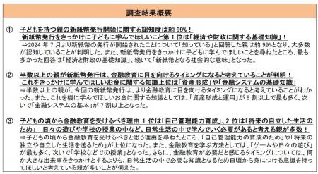 子どもがいる親世代に聞いた「教育における新紙幣発行