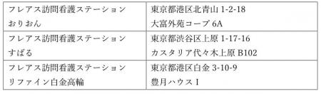 訪問看護ステーションの事業譲受に関するお知らせ【リ