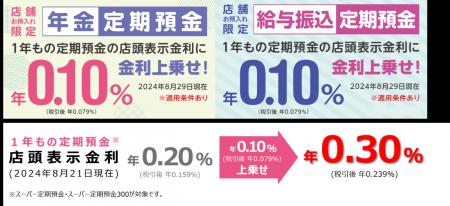 イオン銀行、年金定期預金・給与振込定期預金のutf-8