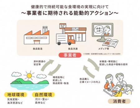 厚生労働省主体で推進する「健康的で持続可能なutf-8