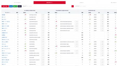自社と競合の検索順位が一目瞭然！検索順位チェックツ