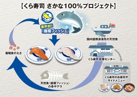 贅沢食材を存分に食べ尽くす！
「かにとまぐろutf-8