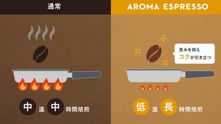 「TULLY’S COFFEE AROMA ESPRESSO カフェラテ」utf-8