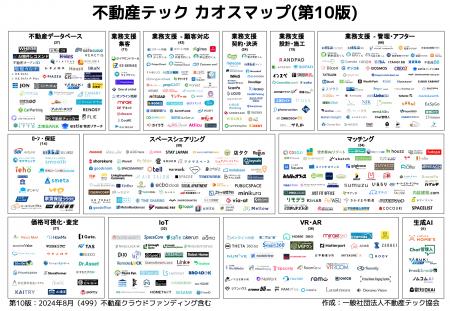 【最新版】不動産テックカオスマップ第10版公開！499