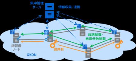 【東芝】グローバル規模の量子暗号通信の実現にutf-8