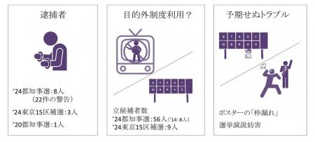 未来政経研究所、公正で開かれた選挙の実現を目utf-8