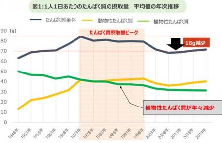 『豆乳摂取による体調改善調査』結果発表　豆乳utf-8