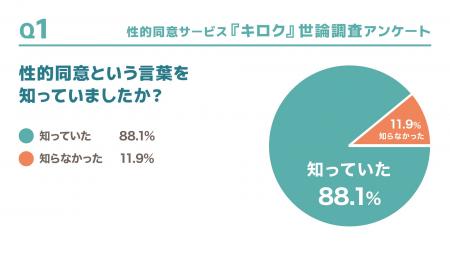 性的同意サービス『キロク』アンケート調査結果と男性