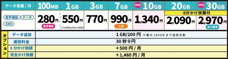 AI活用で最適な携帯料金プランをアドバイス　新utf-8