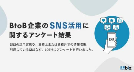 BtoB企業の93.4%が企業のSNS活用を「必要だと思う」と