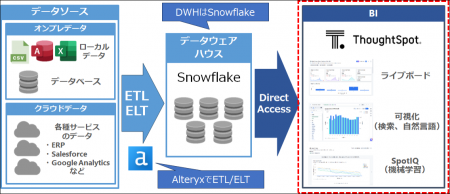 京セラみらいエンビジョンとThoughtSpotがデータ分析