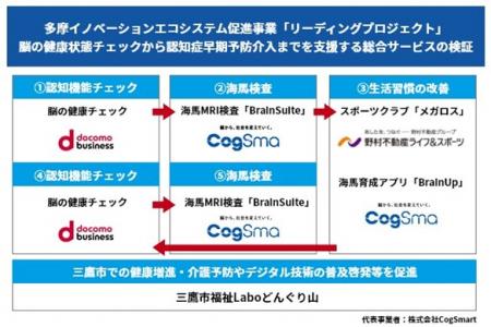 東京都が実施する多摩イノベーションエコシステutf-8