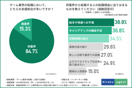 【ゲーム業界への転職】求められる人物像とは？面接官