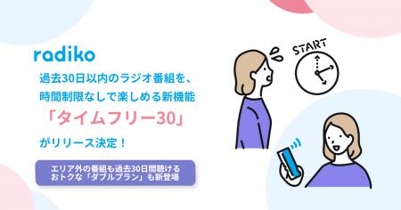radikoが、過去30日以内のラジオ番組を時間制限なしで