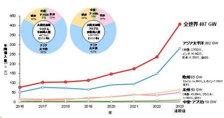 資源総合システム、「太陽光発電マーケット2024」発行
