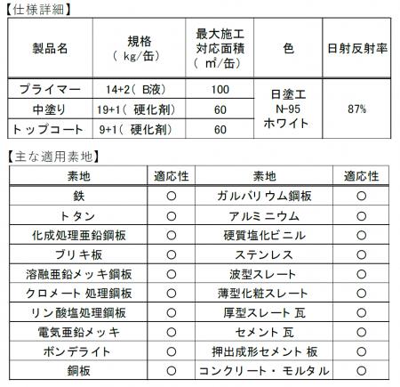 放射冷却素材「Radi-Cool」の塗料活用で“人にも環境に